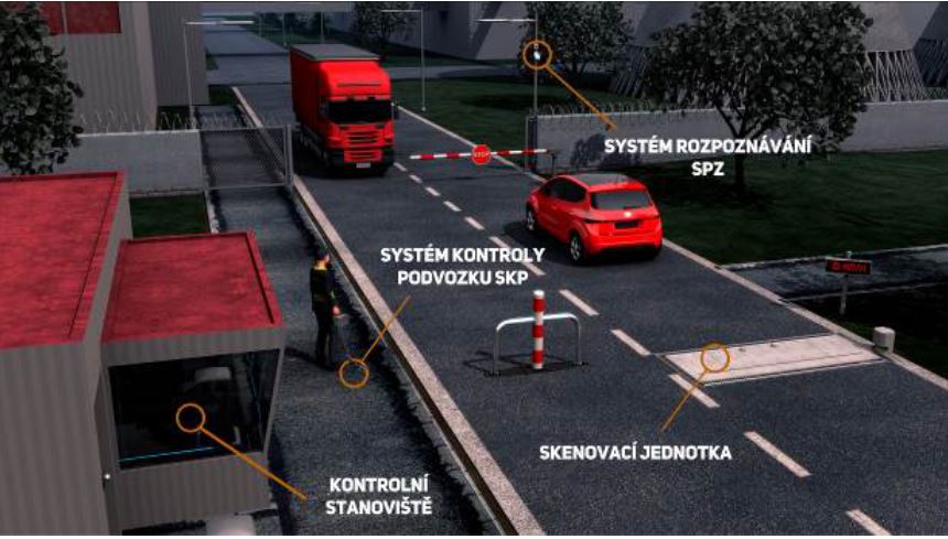 Systém pro zabezpečení vjezdu do objektů, identifikaci vozidel a kontrola podvozku
