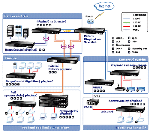 Návrh, instalace, servis, správa počítačové sítě Praha