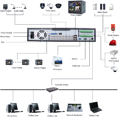 Dodávka, instalace, servis kamerové systémy - CCTV Praha