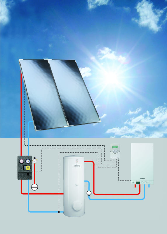 Realizace solárních systémů, dodávka, montáž, servis Valašské Meziříčí