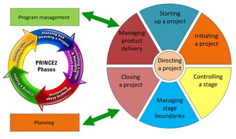 Řízení projektů ve výrobě, životního cyklu, PLM systém Brno, Zlín