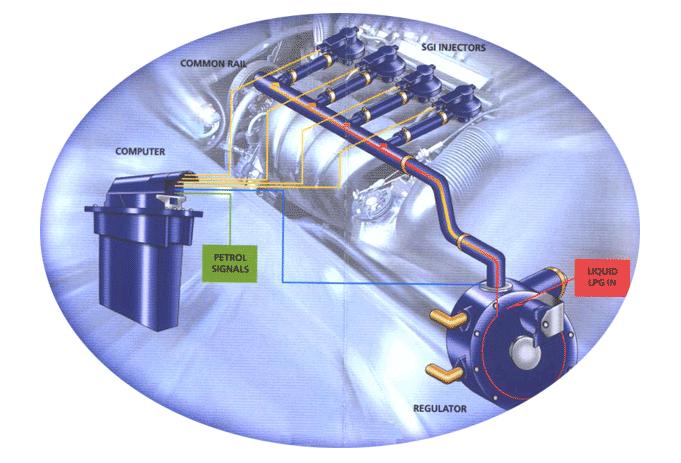 Přestavby na LPG Opava-trvalé snížení ceny