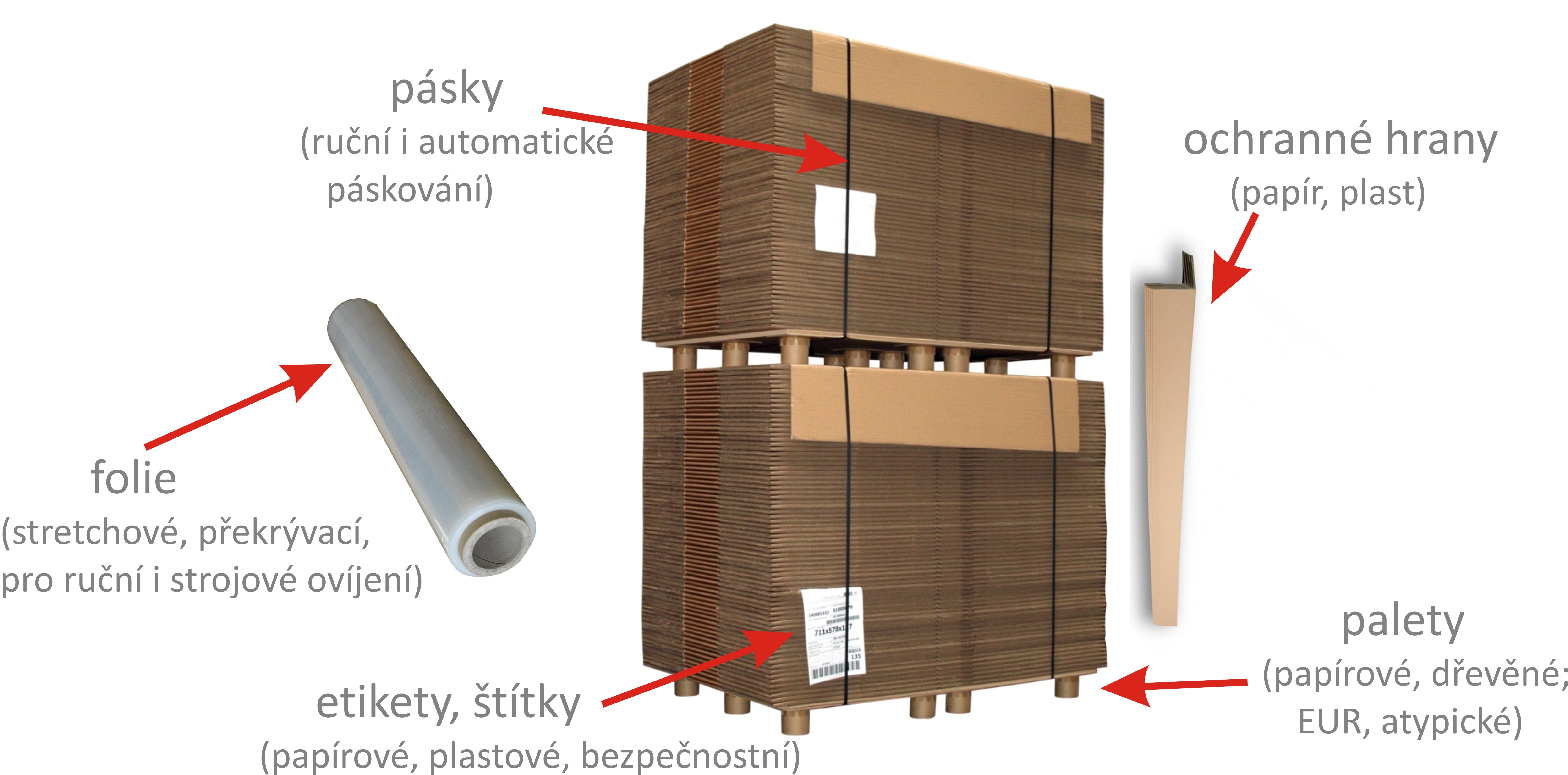 Obaly, sáčky a krabice - bezpečné uložení výrobků (Pardubice)