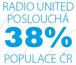 Radiowerbung kommt ins Bewusstsein der Hörer, die Tschechische Republik