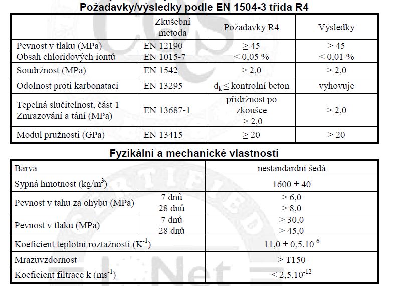 Výroba betonových hydroizolačních hmot Praha - Monocrete Monomix XP + Monocrete XP rapid