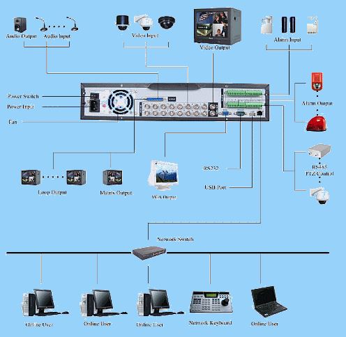 Kamerové systémy CCTV Praha 8 - dodávka, instalace, montáž, servis kamerových systémů