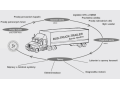 Pneuservis, pneuservisní služby pro nákladní i osobní auta a stavební stroje