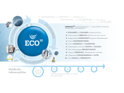 Energeticky efektivní provoz vašeho objektu krok za krokem s pomocí plánu SAUTER ECO10