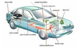 Přestavba vozů na alternativní pohon LPG Moravskoslezský kraj
