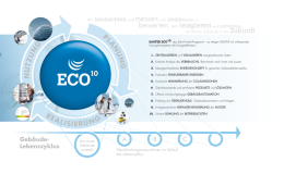 Energeticky efektivní provoz objektů - plán SAUTER ECO10