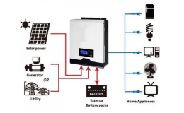 Jednofázový solární střídač ISolar SMV