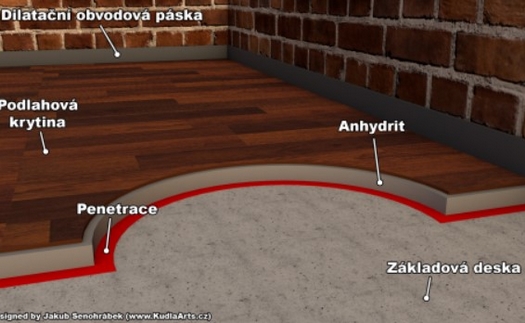 Realizace anhydritových podlah