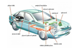 Profesionální přestavby aut na LPG pohon