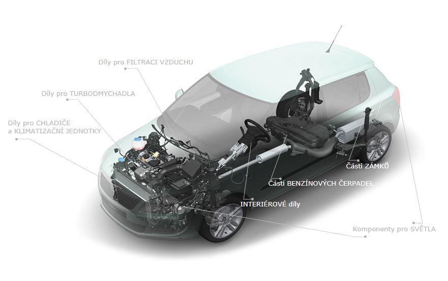 Výrobce kovových i plastových dílů pro automobilový a elektrotechnický průmysl
