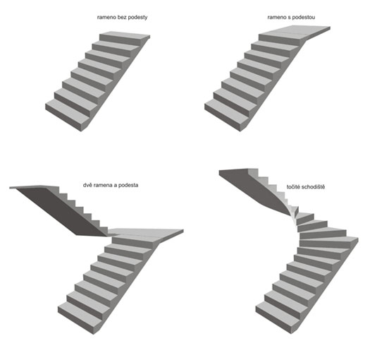 montáž betonových schodů