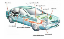 Alternativní pohon vozidel LPG a CNG